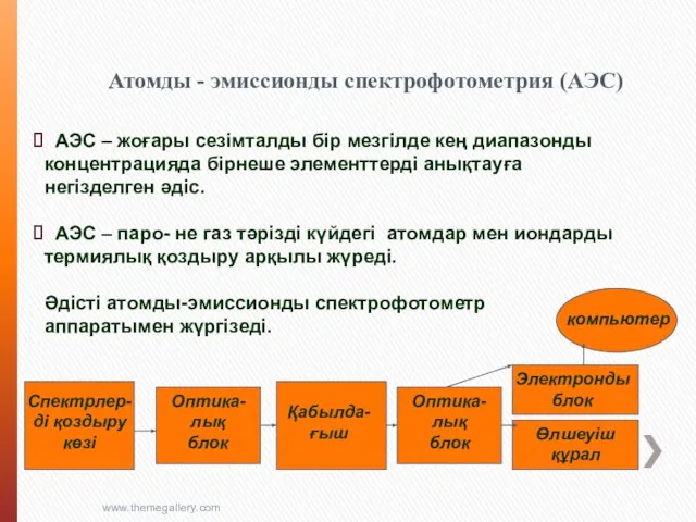 Атомды - эмиссионды спектрофотометрия (АЭС) www.themegallery.com АЭС – жоғары сезімталды бір