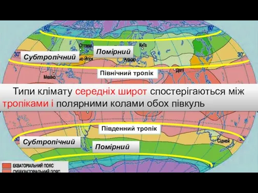 Типи клімату середніх широт спостерігаються між тропіками і полярними колами обох