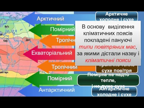 Основні кліматичні пояси Aрктичне холодне і сухе Aнтарктичне холодне і сухе