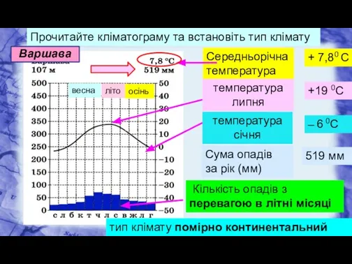 Прочитайте кліматограму та встановіть тип клімату Середньорічна температура + 7,80 С