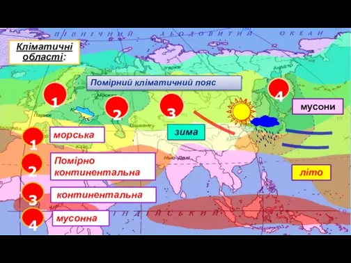 Кліматичні області: 1 2 Помірний кліматичний пояс 3 4 літо зима мусони