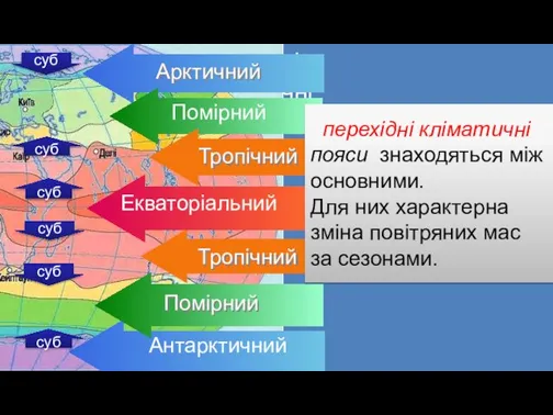 Основні кліматичні пояси суб суб суб суб суб суб перехідні кліматичні