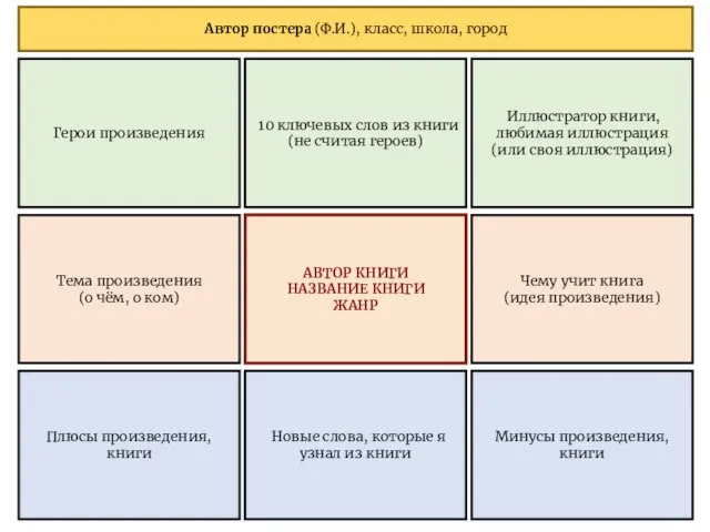 АВТОР КНИГИ НАЗВАНИЕ КНИГИ ЖАНР Тема произведения (о чём, о ком)