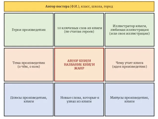 АВТОР КНИГИ НАЗВАНИЕ КНИГИ ЖАНР Тема произведения (о чём, о ком)