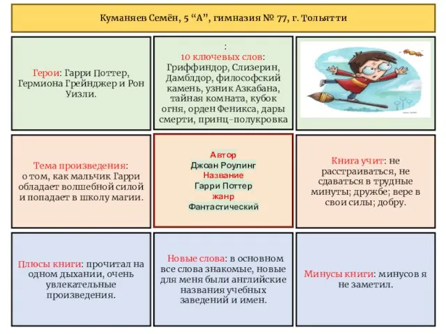 Автор Джоан Роулинг Название Гарри Поттер жанр Фантастический Тема произведения: о