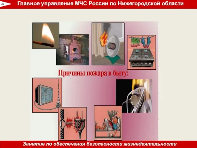 32 Главное управление МЧС России по Нижегородской области Занятие по обеспечения безопасности жизнедеятельности