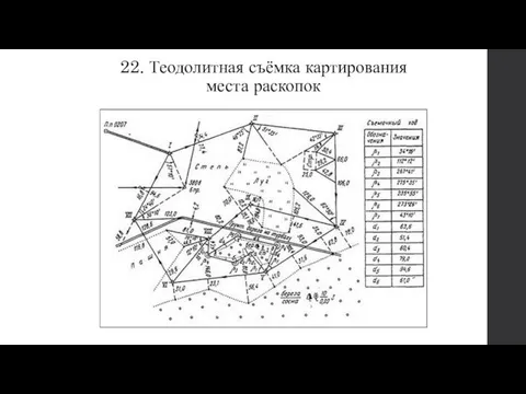 22. Теодолитная съёмка картирования места раскопок