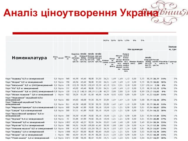 Аналіз ціноутворення Україна