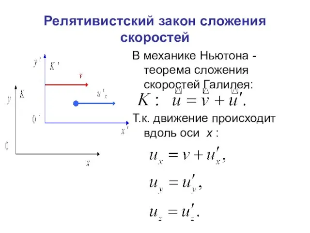 Релятивистский закон сложения скоростей В механике Ньютона - теорема сложения скоростей