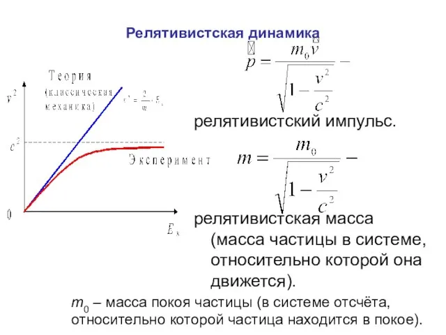 Релятивистская динамика релятивистский импульс. релятивистская масса (масса частицы в системе, относительно