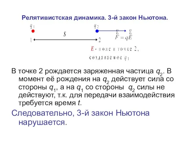 Релятивистская динамика. 3-й закон Ньютона. В точке 2 рождается заряженная частица