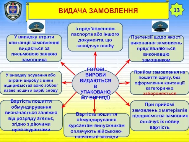 ТЕМА 12. ЗБЕРЕЖЕННЯ РЕЧОВОГО МАЙНА У ВІЙСЬКОВІЙ ЧАСТИНІ Заняття 3. Облікові