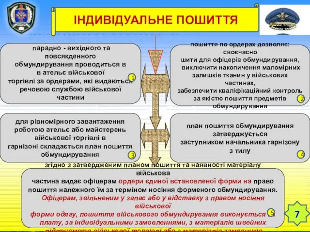 ТЕМА 12. ЗБЕРЕЖЕННЯ РЕЧОВОГО МАЙНА У ВІЙСЬКОВІЙ ЧАСТИНІ Заняття 3. Облікові