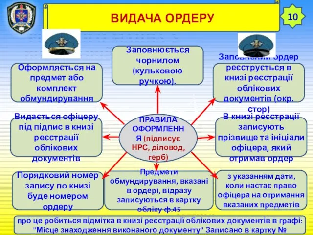 ТЕМА 12. ЗБЕРЕЖЕННЯ РЕЧОВОГО МАЙНА У ВІЙСЬКОВІЙ ЧАСТИНІ Заняття 3. Облікові