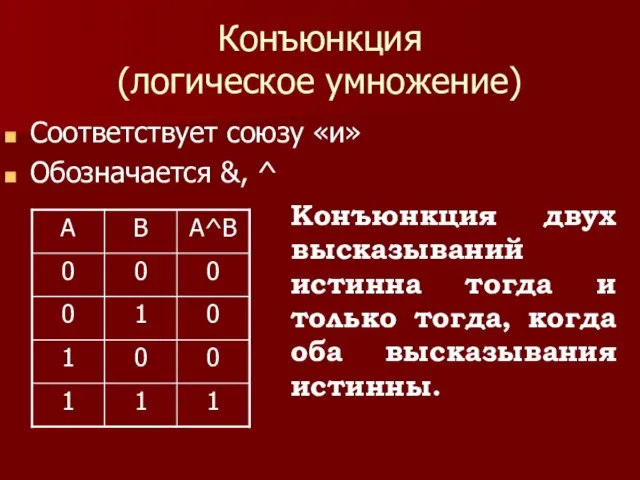 Конъюнкция (логическое умножение) Соответствует союзу «и» Обозначается &, ^ Конъюнкция двух