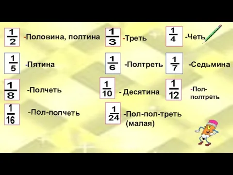 -Половина, полтина -Треть -Четь -Пятина -Полтреть -Седьмина -Полчеть - Десятина -Пол-полтреть -Пол-полчеть Пол-пол-треть (малая)