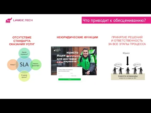 Что приводит к обесцениванию? ОТСУТСТВИЕ СТАНДАРТА ОКАЗАНИЯ УСЛУГ НЕЮРИДИЧЕСКИЕ ФУНКЦИИ ПРИНЯТИЕ