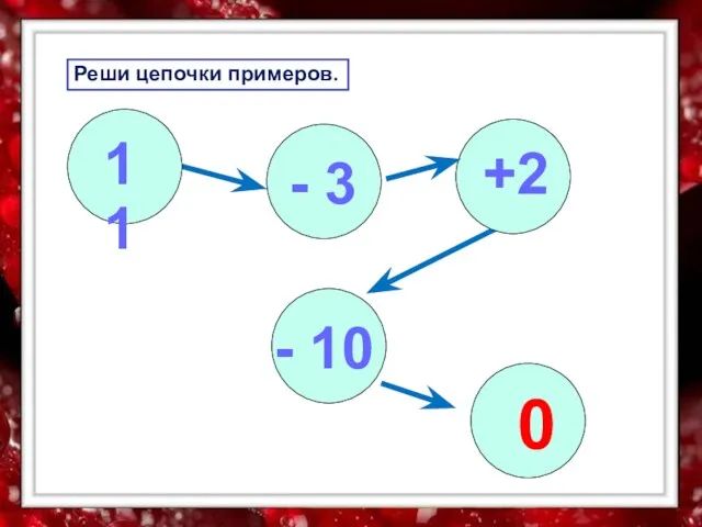 Реши цепочки примеров. 11 - 3 +2 - 10 0