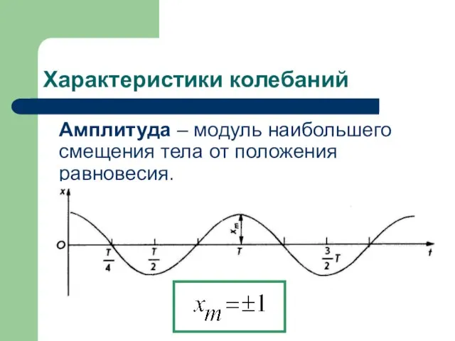 Характеристики колебаний Амплитуда – модуль наибольшего смещения тела от положения равновесия.