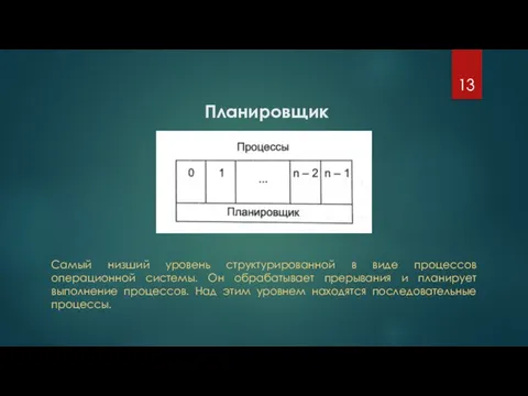 Планировщик Самый низший уровень структурированной в виде процессов операционной системы. Он