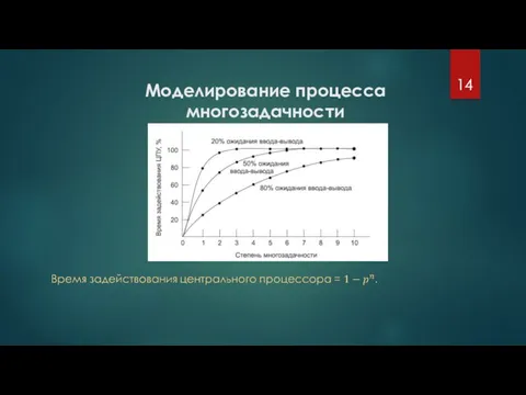 Моделирование процесса многозадачности