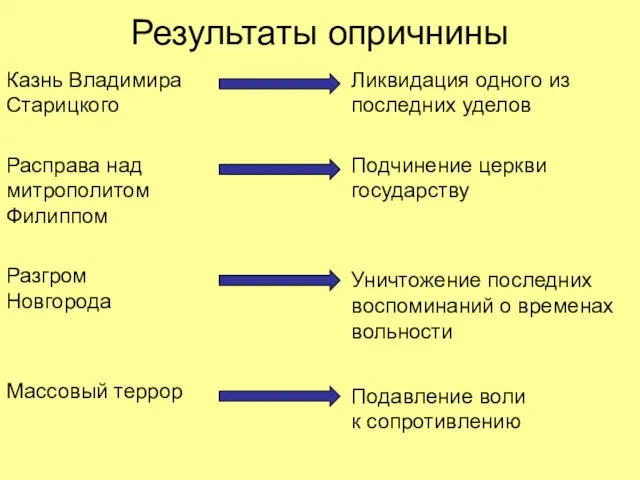 Результаты опричнины Казнь Владимира Старицкого Расправа над митрополитом Филиппом Разгром Новгорода