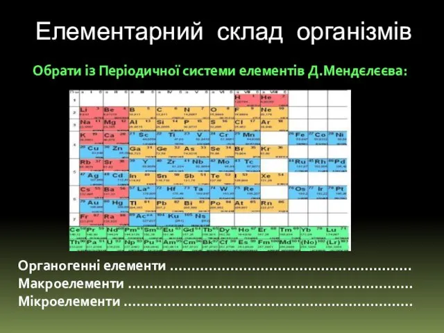 Елементарний склад організмів Обрати із Періодичної системи елементів Д.Мендєлєєва: Органогенні елементи ..……………………………………………… Макроелементи ………………………………………………………… Мікроелементи ………………………………………………………….