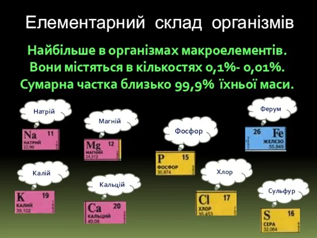 Фосфор Сульфур Натрій Ферум Магній Кальцій Калій Хлор Найбільше в організмах