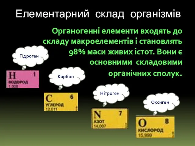 Органогенні елементи входять до складу макроелементів і становлять 98% маси живих