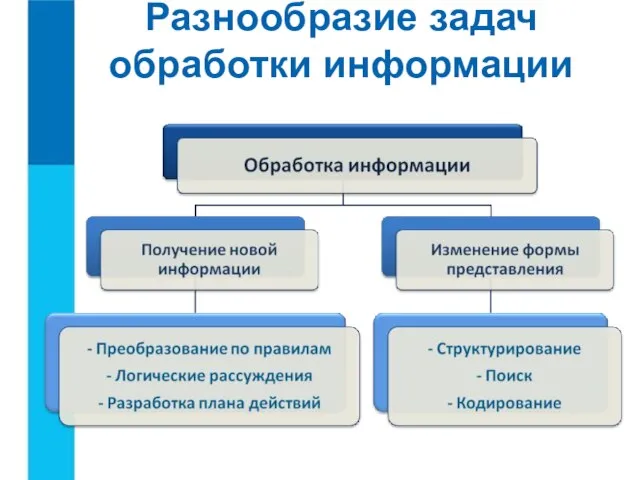 Разнообразие задач обработки информации