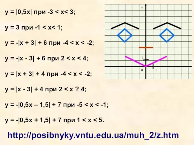 y = |0,5x| при -3 y = 3 при -1 y