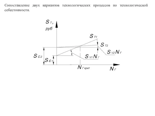 Сопоставление двух вариантов технологических процессов по технологической себестоимости.