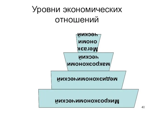 Уровни экономических отношений