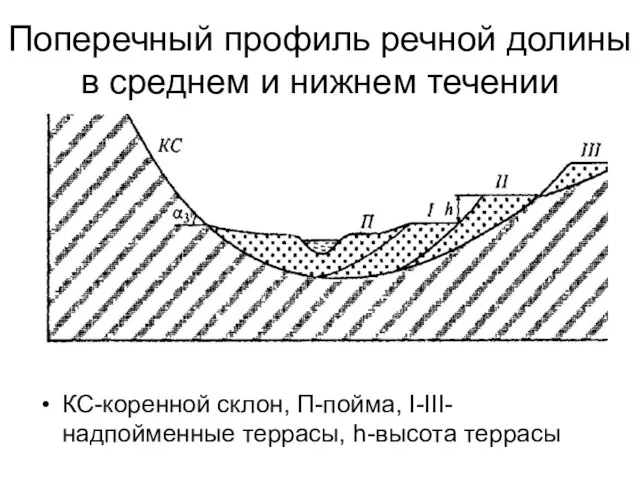 КС-коренной склон, П-пойма, I-III-надпойменные террасы, h-высота террасы Поперечный профиль речной долины в среднем и нижнем течении