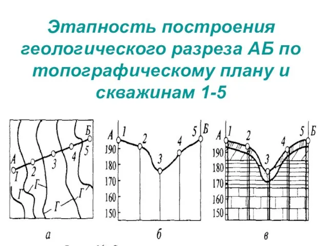 Этапность построения геологического разреза АБ по топографическому плану и скважинам 1-5