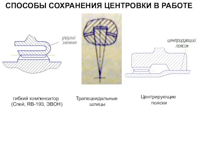 СПОСОБЫ СОХРАНЕНИЯ ЦЕНТРОВКИ В РАБОТЕ гибкий компенсатор (Спей, RB-193, ЭВОН) Трапецеидальные шлицы Центрирующие пояски