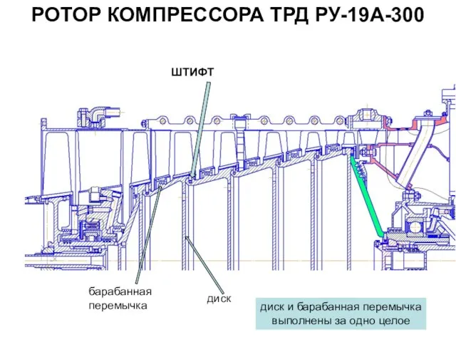 РОТОР КОМПРЕССОРА ТРД РУ-19А-300 ШТИФТ диск барабанная перемычка диск и барабанная перемычка выполнены за одно целое