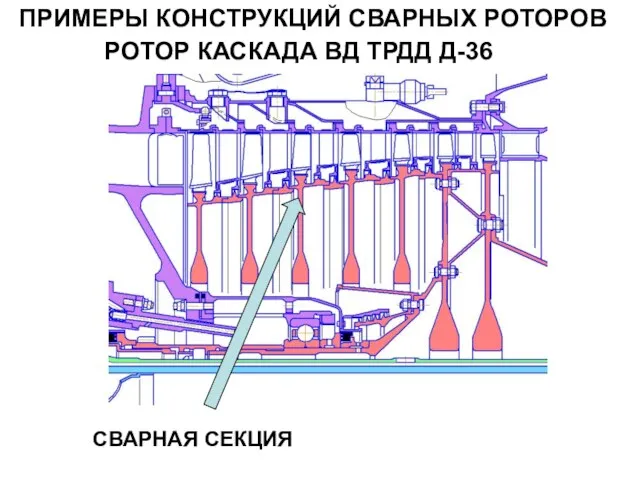 ПРИМЕРЫ КОНСТРУКЦИЙ СВАРНЫХ РОТОРОВ РОТОР КАСКАДА ВД ТРДД Д-36 СВАРНАЯ СЕКЦИЯ