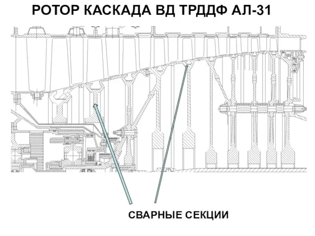 РОТОР КАСКАДА ВД ТРДДФ АЛ-31 СВАРНЫЕ СЕКЦИИ