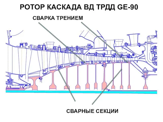 РОТОР КАСКАДА ВД ТРДД GE-90 СВАРНЫЕ СЕКЦИИ СВАРКА ТРЕНИЕМ