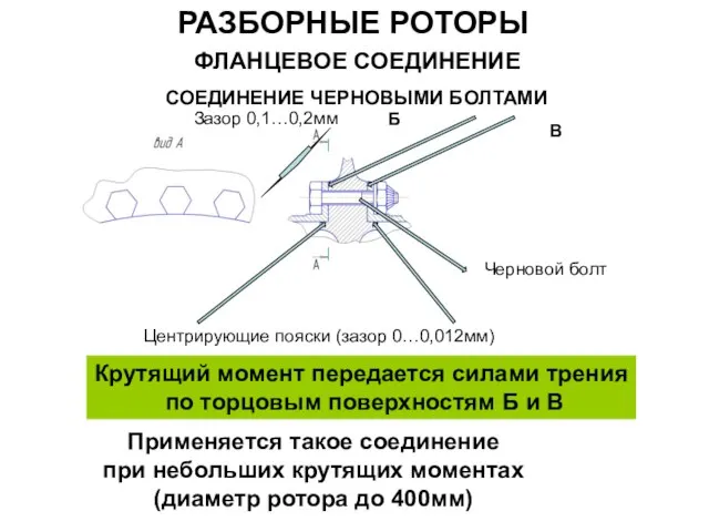 РАЗБОРНЫЕ РОТОРЫ ФЛАНЦЕВОЕ СОЕДИНЕНИЕ СОЕДИНЕНИЕ ЧЕРНОВЫМИ БОЛТАМИ Зазор 0,1…0,2мм Центрирующие пояски