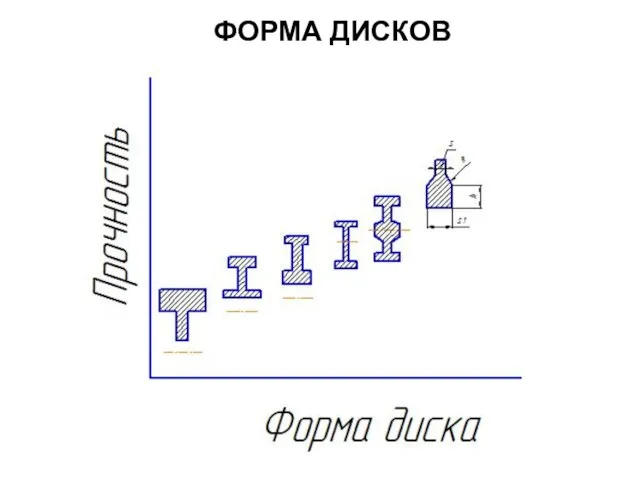 ФОРМА ДИСКОВ