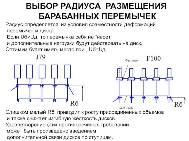 ВЫБОР РАДИУСА РАЗМЕЩЕНИЯ БАРАБАННЫХ ПЕРЕМЫЧЕК Радиус определяется из условия совместности деформаций