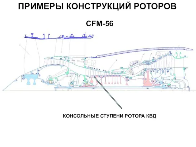 ПРИМЕРЫ КОНСТРУКЦИЙ РОТОРОВ CFM-56 КОНСОЛЬНЫЕ СТУПЕНИ РОТОРА КВД