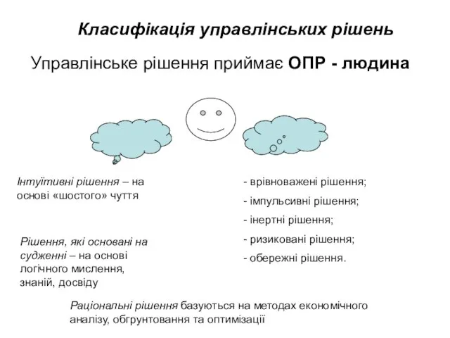 Класифікація управлінських рішень Управлінське рішення приймає ОПР - людина Інтуїтивні рішення