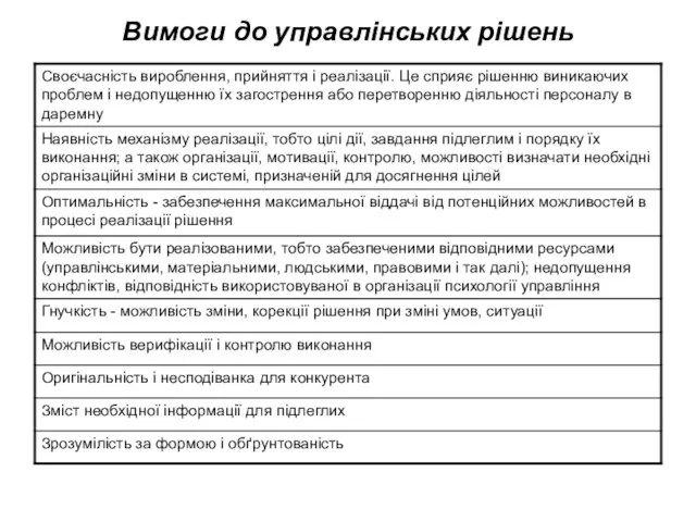 Вимоги до управлінських рішень