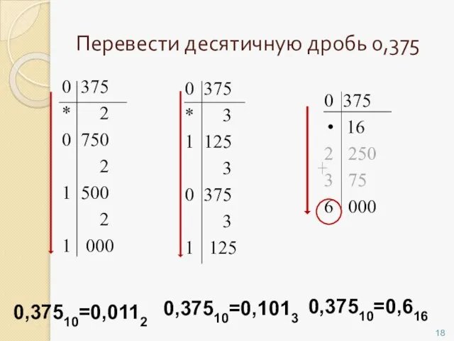 Перевести десятичную дробь 0,375 0 375 * 2 0 750 2