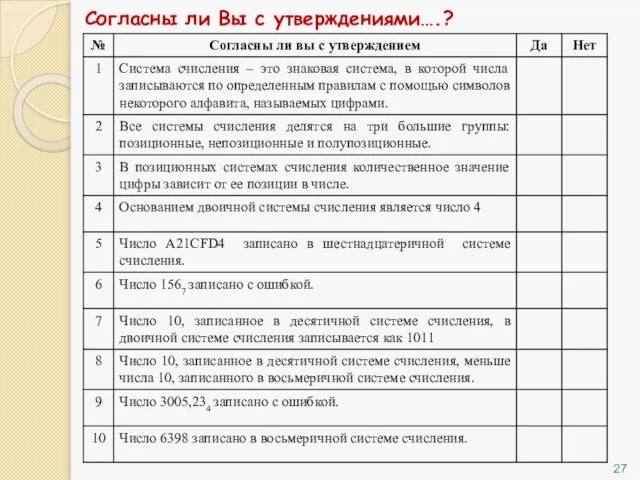 Согласны ли Вы с утверждениями….?