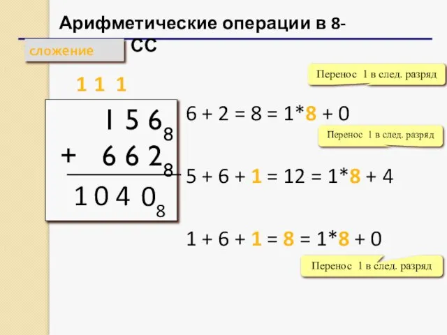 Арифметические операции в 8-ричной СС сложение 1 5 68 + 6