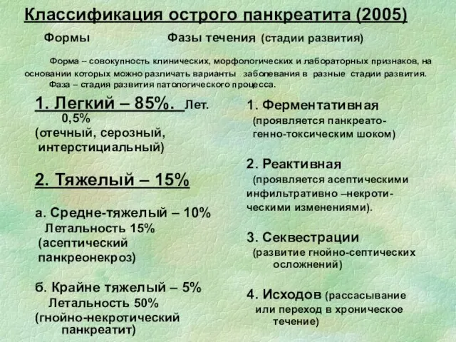 Классификация острого панкреатита (2005) Формы Фазы течения (стадии развития) Форма –